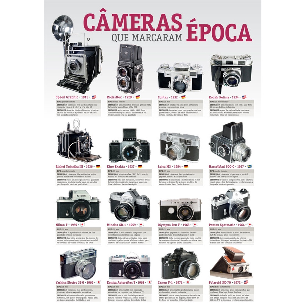 Pôster – Câmeras que marcaram época – Fotografe Melhor