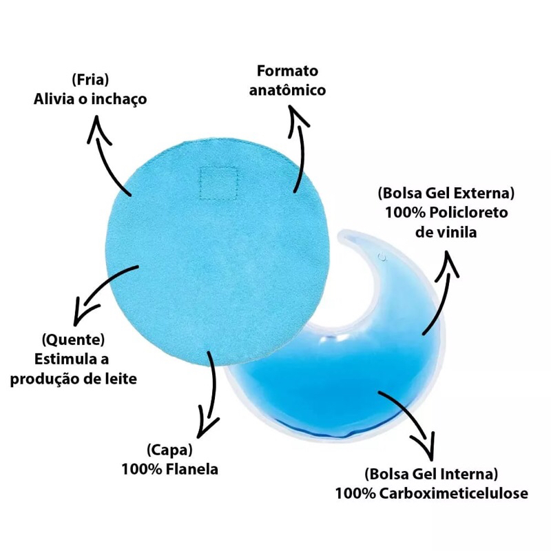 Bolsa Térmica de Gel Para Seios 2 unidades – Buba ENXOVAL