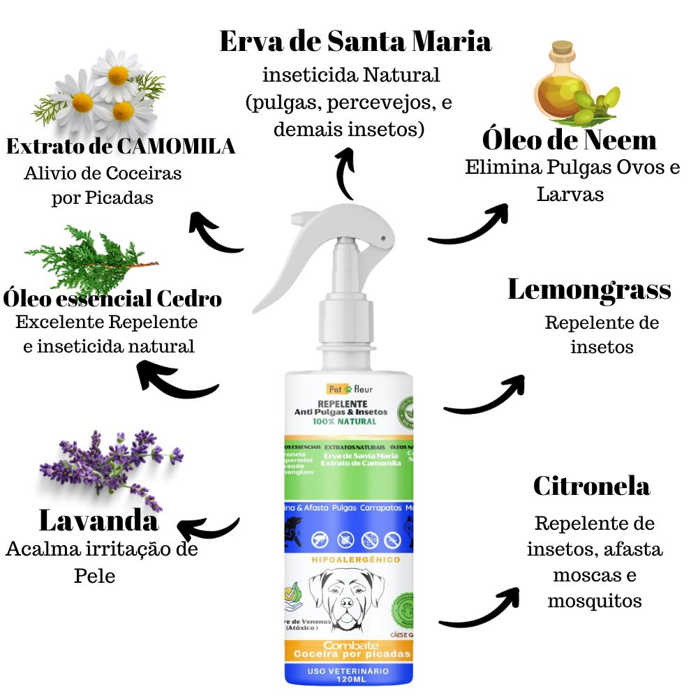 Repelente Natural Afasta Pulgas Carrapatos e Moscas Varejeira para Cães