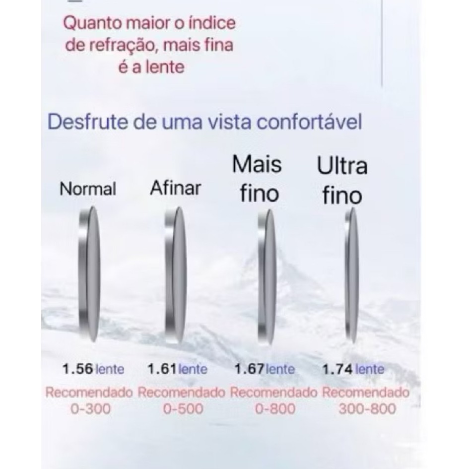 Par Lentes Ultra Fina 1.74 para Grau Forte Para Colocar Seu Grau Completo Óculos Com Hipermetropia M