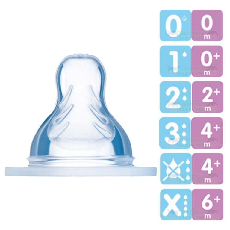 Bico De Mamadeira MAM Todos Tamanhos – Embal