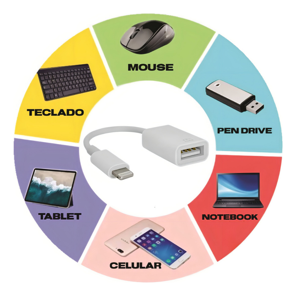 Adaptador OTG Lightning para USB  Cabo iOS para Pendrive Teclado Mouse Transferência de Dados iPhone