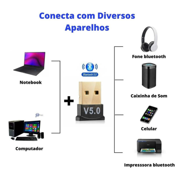 Receptor Usb 5.0 Plug And Play Adaptador Bluetooth