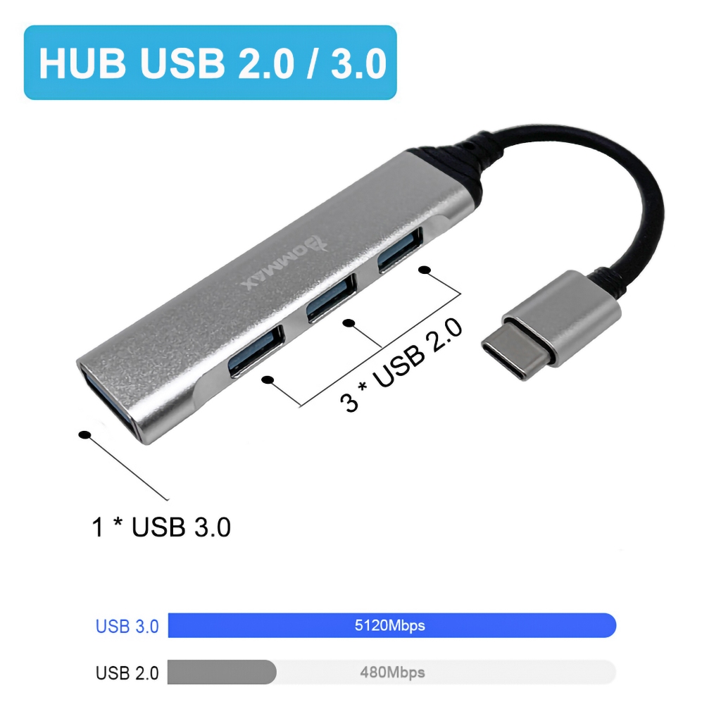 Hub Adaptador Usb Tipo C p/ 4 saídas Usb A –