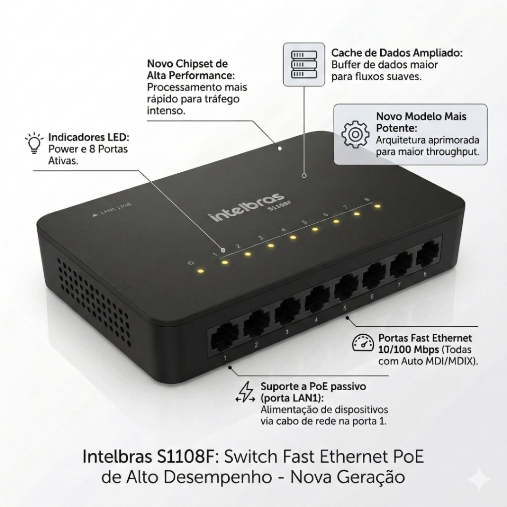 Switch Não Gerenciável 8 Portas Fast S1108f Inte